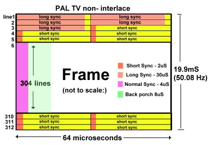 pal_tv_diagram_non_interlace.jpg